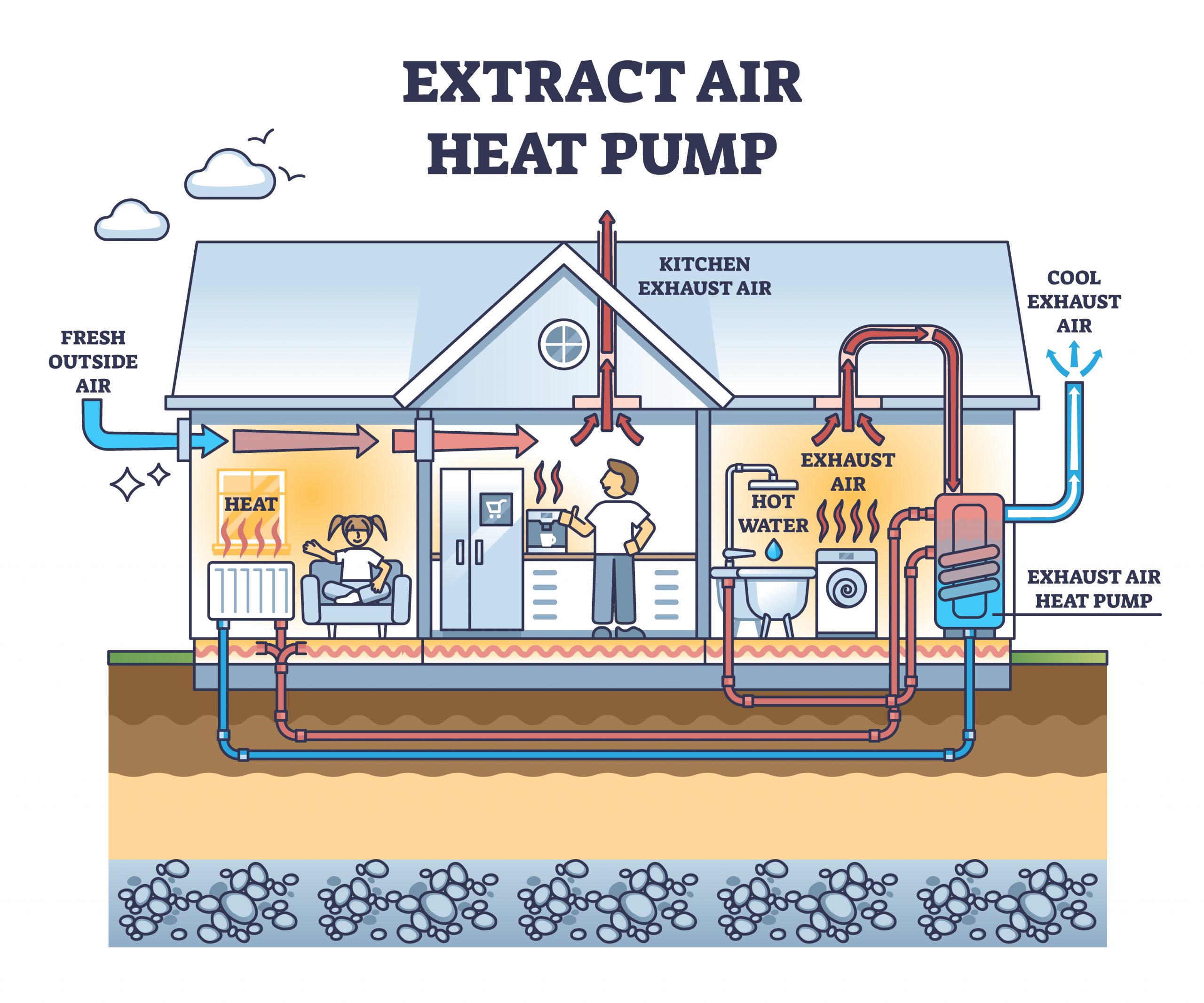How Does a Heat Pump Work? Explained in Simple Terms - Eco Friendly ...